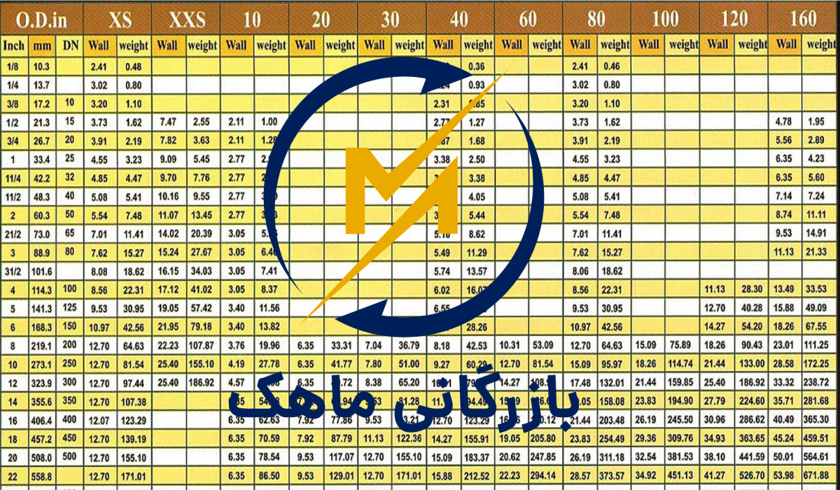 استاندارد انواع استیل